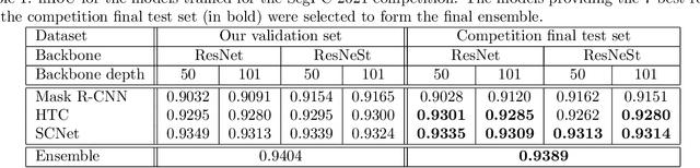 Figure 2 for Segmentation of Multiple Myeloma Plasma Cells in Microscopy Images with Noisy Labels