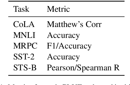Figure 2 for Forming Trees with Treeformers