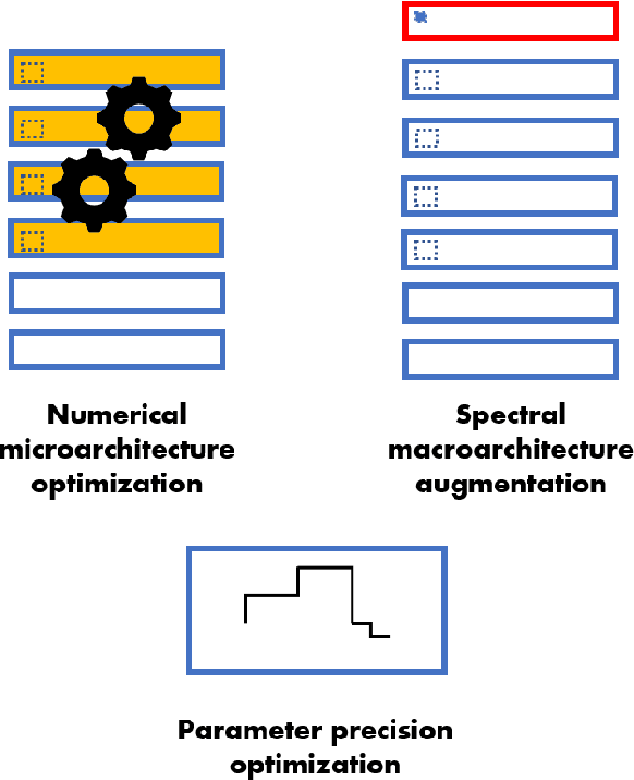 Figure 3 for MicronNet: A Highly Compact Deep Convolutional Neural Network Architecture for Real-time Embedded Traffic Sign Classification