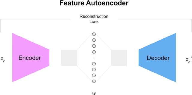 Figure 3 for Towards Highly Expressive Machine Learning Models of Non-Melanoma Skin Cancer
