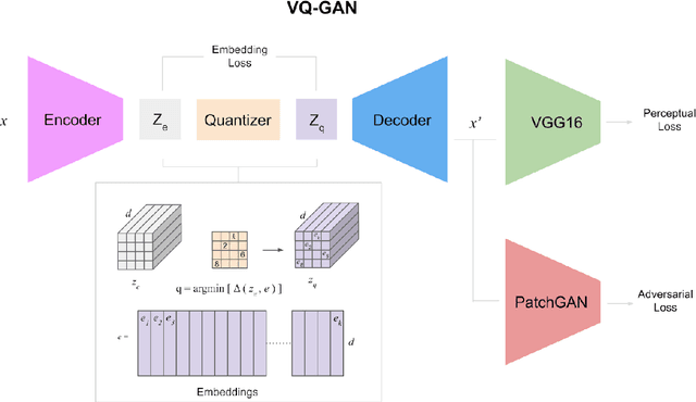 Figure 1 for Towards Highly Expressive Machine Learning Models of Non-Melanoma Skin Cancer