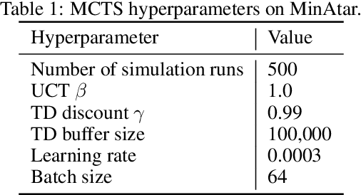 Figure 2 for Chain of Thought Imitation with Procedure Cloning