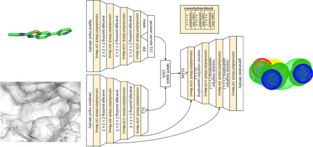 Figure 1 for Generating 3D Molecular Structures Conditional on a Receptor Binding Site with Deep Generative Models