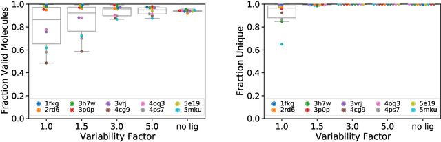 Figure 2 for Generating 3D Molecular Structures Conditional on a Receptor Binding Site with Deep Generative Models
