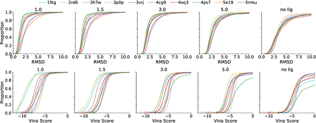 Figure 3 for Generating 3D Molecular Structures Conditional on a Receptor Binding Site with Deep Generative Models