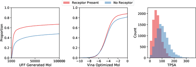 Figure 4 for Generating 3D Molecular Structures Conditional on a Receptor Binding Site with Deep Generative Models