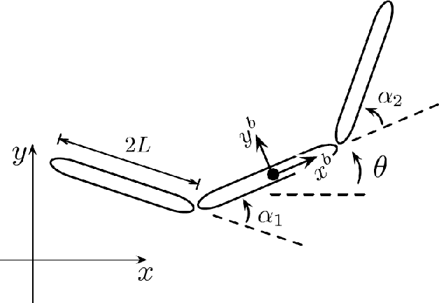 Figure 1 for Notes on geometry of locomotion of 3-dimensional version of the Purcell's swimmer