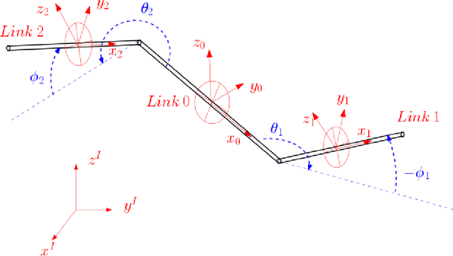 Figure 2 for Notes on geometry of locomotion of 3-dimensional version of the Purcell's swimmer