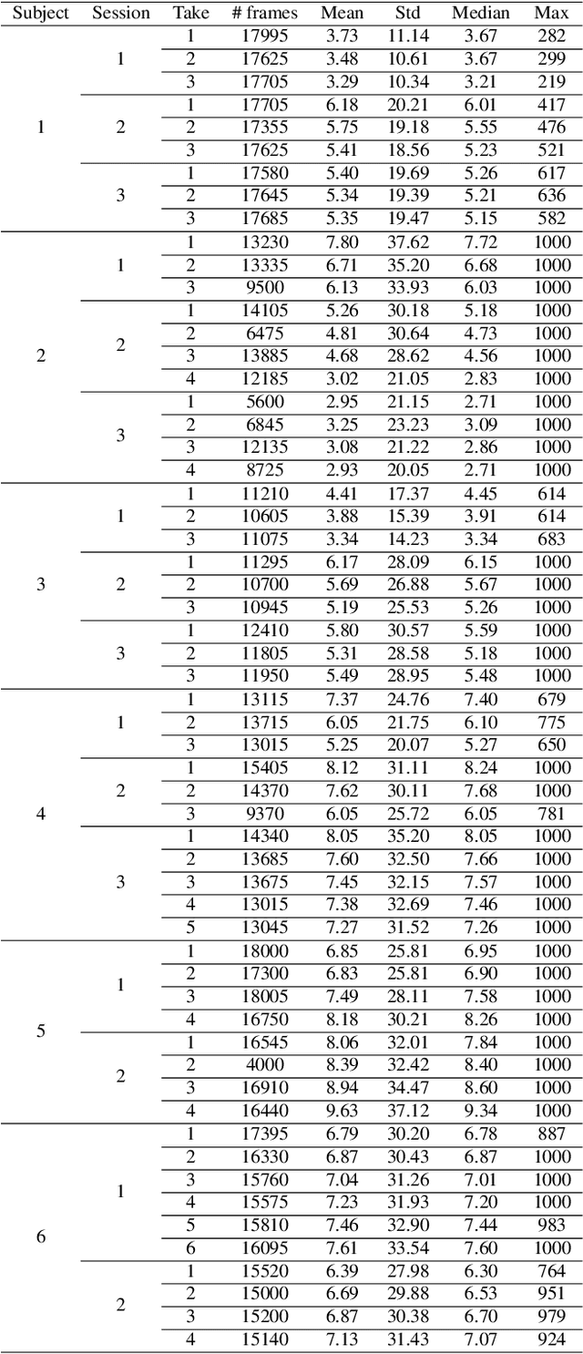 Figure 2 for Foot Pressure from Video: A Deep Learning Approach to Predict Dynamics from Kinematics