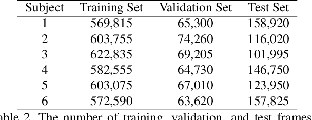 Figure 4 for Foot Pressure from Video: A Deep Learning Approach to Predict Dynamics from Kinematics