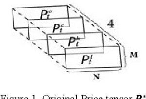 Figure 1 for Application of Deep Q-Network in Portfolio Management