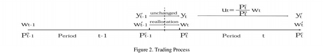 Figure 2 for Application of Deep Q-Network in Portfolio Management