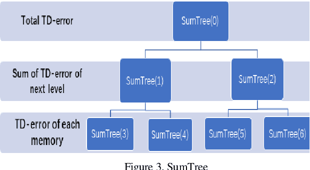 Figure 3 for Application of Deep Q-Network in Portfolio Management