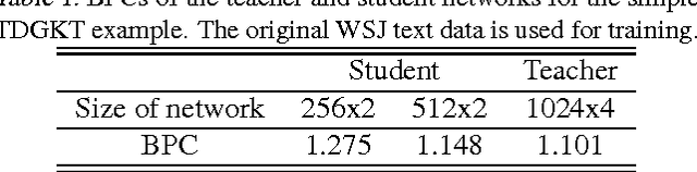 Figure 2 for Generative Knowledge Transfer for Neural Language Models