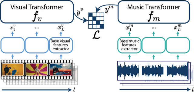 Figure 2 for It's Time for Artistic Correspondence in Music and Video
