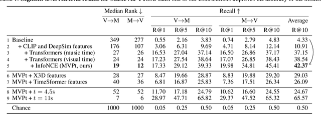Figure 1 for It's Time for Artistic Correspondence in Music and Video