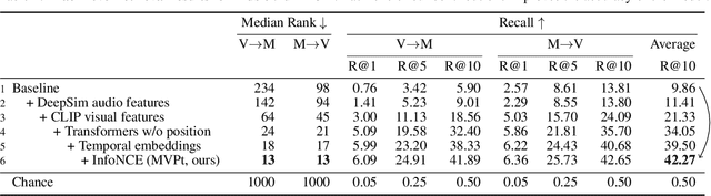 Figure 3 for It's Time for Artistic Correspondence in Music and Video