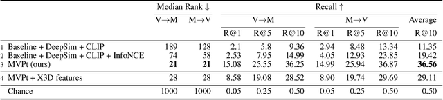 Figure 4 for It's Time for Artistic Correspondence in Music and Video