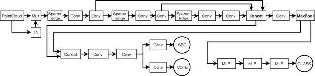 Figure 3 for Bridging the Performance Gap Between Pose Estimation Networks Trained on Real And Synthetic Data Using Domain Randomization