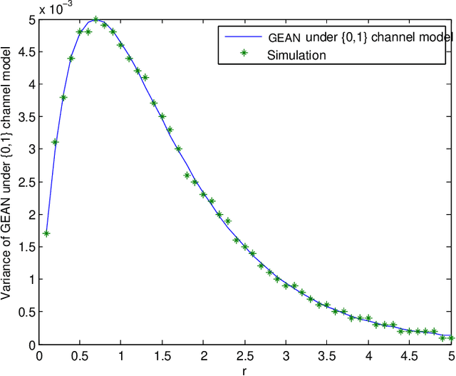 Figure 2 for Efficient, Effective and Well Justified Estimation of Active Nodes within a Cluster
