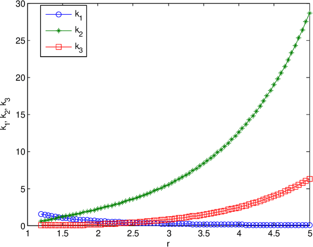 Figure 4 for Efficient, Effective and Well Justified Estimation of Active Nodes within a Cluster