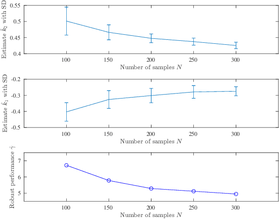 Figure 4 for Learning-enhanced robust controller synthesis with rigorous statistical and control-theoretic guarantees