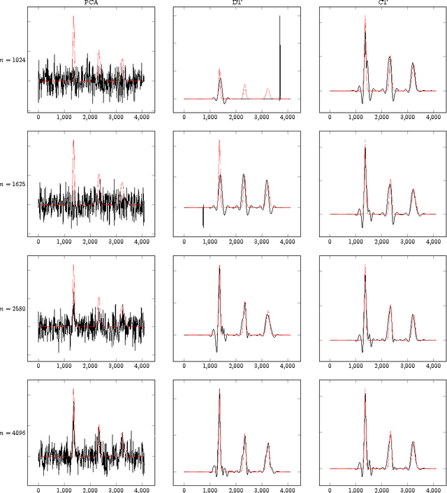 Figure 2 for Sparse PCA via Covariance Thresholding