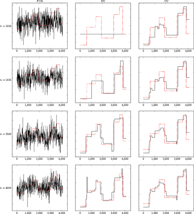 Figure 3 for Sparse PCA via Covariance Thresholding