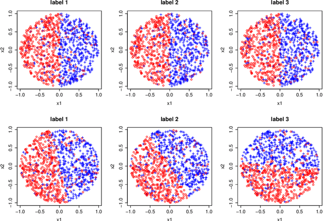 Figure 3 for Rectifying Classifier Chains for Multi-Label Classification