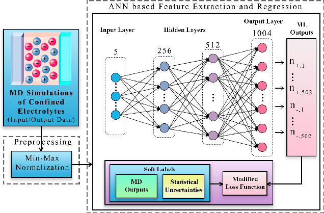 Figure 2 for Designing Machine Learning Surrogates using Outputs of Molecular Dynamics Simulations as Soft Labels