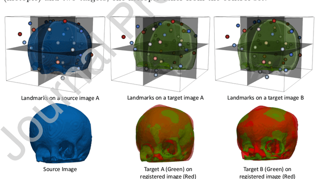 Figure 4 for Leveraging Unsupervised Image Registration for Discovery of Landmark Shape Descriptor