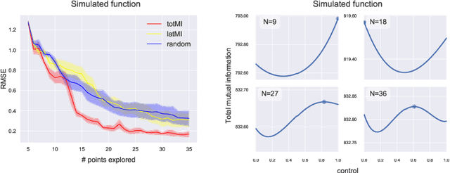 Figure 2 for Active Learning in Gaussian Process State Space Model