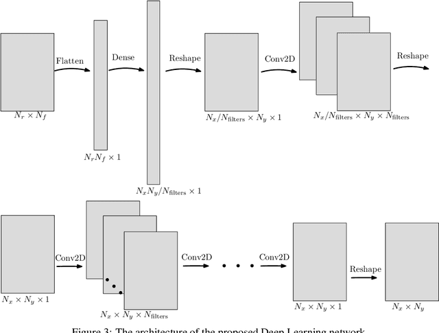 Figure 3 for A physically-informed Deep-Learning approach for locating sources in a waveguide
