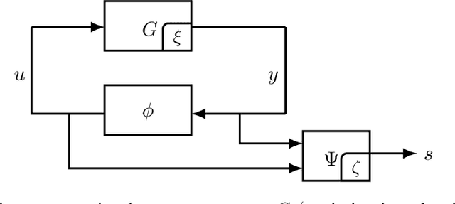 Figure 2 for A Unified Analysis of First-Order Methods for Smooth Games via Integral Quadratic Constraints