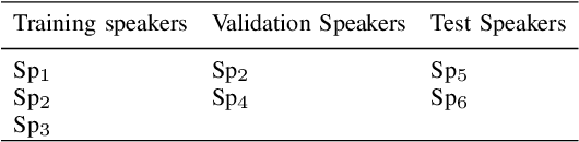 Figure 3 for The speaker-independent lipreading play-off; a survey of lipreading machines
