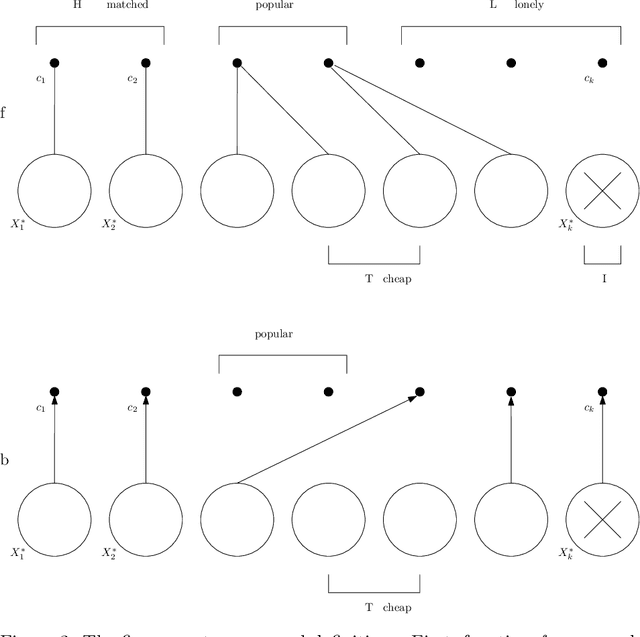 Figure 3 for Adapting $k$-means algorithms for outliers