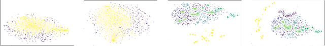 Figure 3 for Large Scale Time-Series Representation Learning via Simultaneous Low and High Frequency Feature Bootstrapping