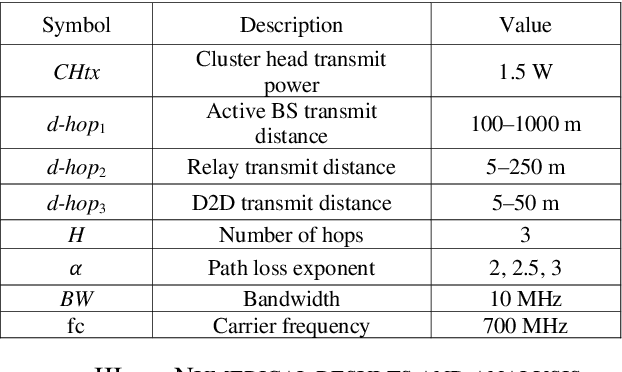 Figure 3 for D2D Multi-hop Energy Efficiency Toward EMS in B5G