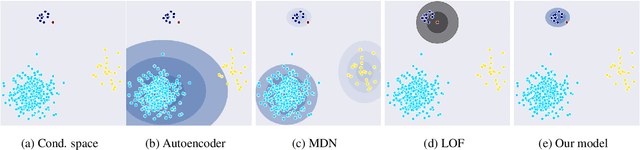 Figure 3 for Consistency-based anomaly detection with adaptive multiple-hypotheses predictions