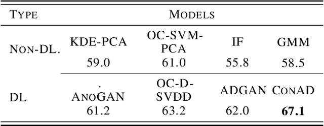 Figure 4 for Consistency-based anomaly detection with adaptive multiple-hypotheses predictions
