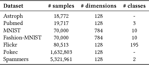 Figure 2 for mQAPViz: A divide-and-conquer multi-objective optimization algorithm to compute large data visualizations