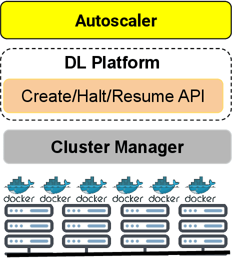 Figure 1 for Effective Elastic Scaling of Deep Learning Workloads