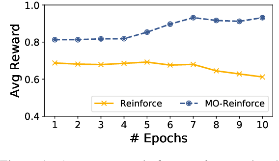 Figure 2 for Machine Translation for Machines: the Sentiment Classification Use Case