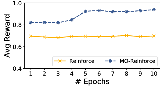 Figure 4 for Machine Translation for Machines: the Sentiment Classification Use Case