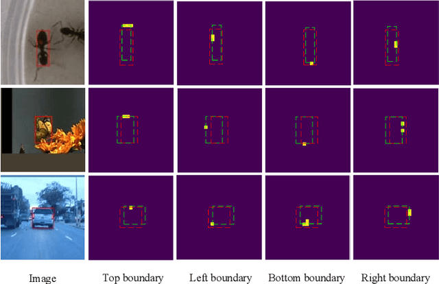 Figure 1 for SiamCorners: Siamese Corner Networks for Visual Tracking
