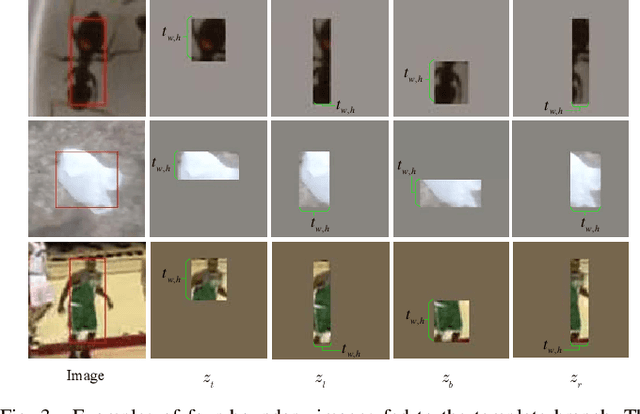 Figure 3 for SiamCorners: Siamese Corner Networks for Visual Tracking