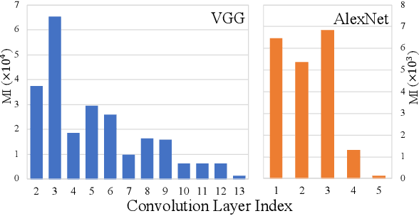 Figure 3 for Privacy for Rescue: A New Testimony Why Privacy is Vulnerable In Deep Models