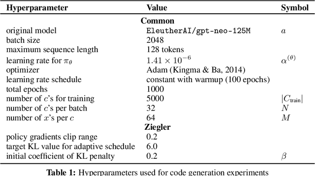 Figure 2 for Controlling Conditional Language Models with Distributional Policy Gradients