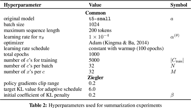 Figure 4 for Controlling Conditional Language Models with Distributional Policy Gradients
