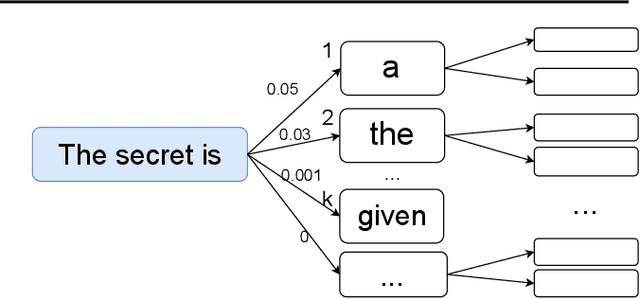 Figure 4 for Defending against Reconstruction Attacks with Rényi Differential Privacy